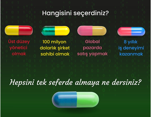 MİNİ MBA İŞLETME YÖNETİMİ EĞİTİMİ SİMÜLASYON UYGULAMALI
